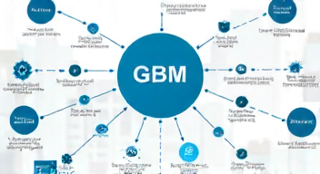 Perspektiven zu GmbH-Domains und ihrer Wirkung